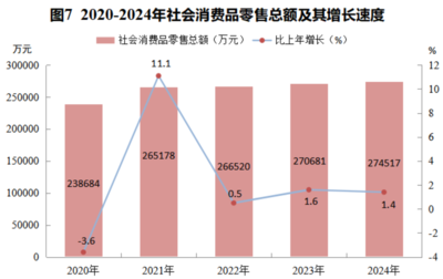 2024年巴馬瑤族自治縣國民經濟和社會發展統計公報——機械設備銷售行業篇