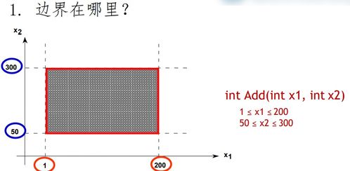軟件工程個人應用五部曲 軟件編碼、測試與質量保障、網絡工程