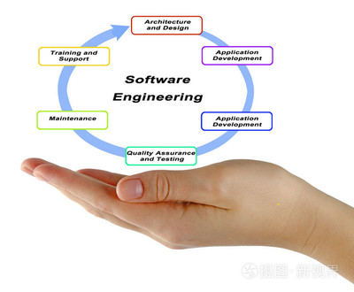 軟件工程與網絡工程 數字時代的兩大支柱