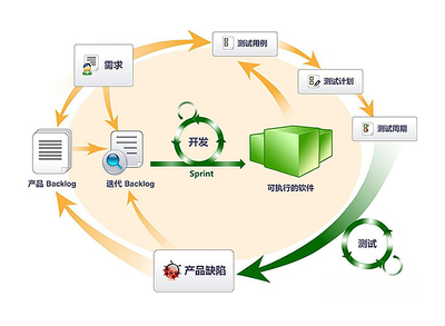 招賢納士丨邀您共創軟件工程新未來