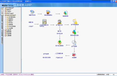 中山市東鳳鎮(zhèn)電子工廠數(shù)字化轉(zhuǎn)型 ERP、工程BOM與圖紙管理的一體化解決方案