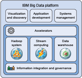 基于火龍果軟件工程的網(wǎng)絡(luò)工程大數(shù)據(jù)應(yīng)用 數(shù)據(jù)探查與發(fā)現(xiàn)系統(tǒng)的開發(fā)實踐