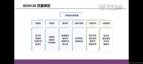 軟件工程復(fù)試核心指南 關(guān)鍵概念、方法與趨勢
